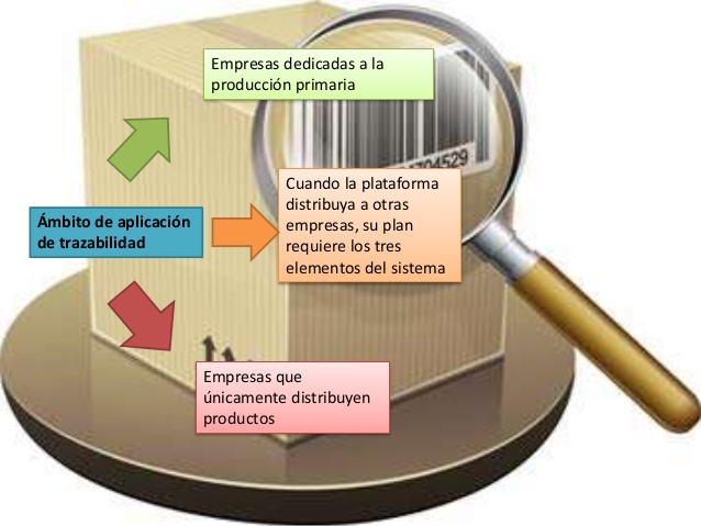 Trazabilidad